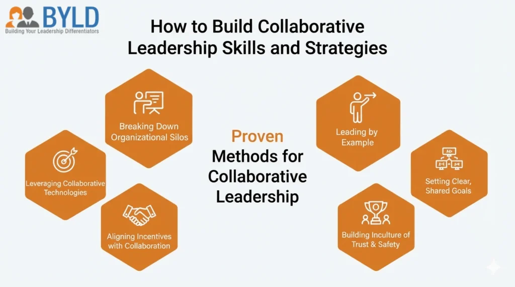 collaborative leadership
