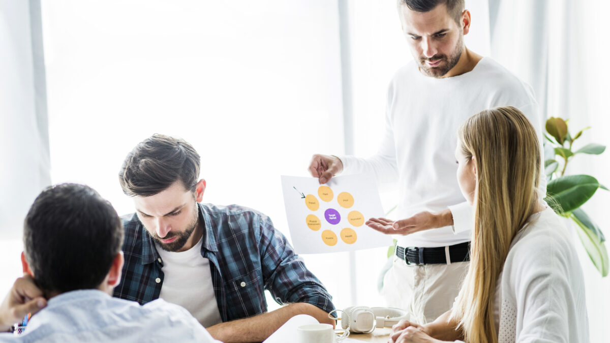 the five behaviors framework
