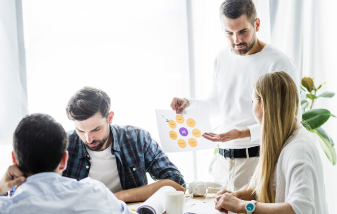 the five behaviors framework