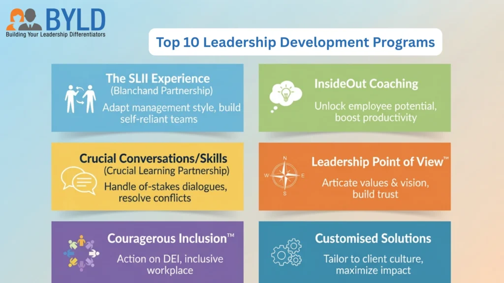 top 10 leadership development programs