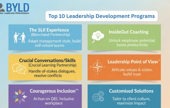 top 10 leadership development programs